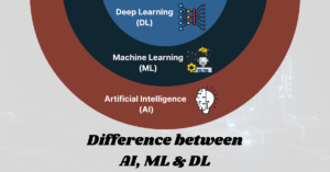 Read more about the article Difference between AI, ML and DL