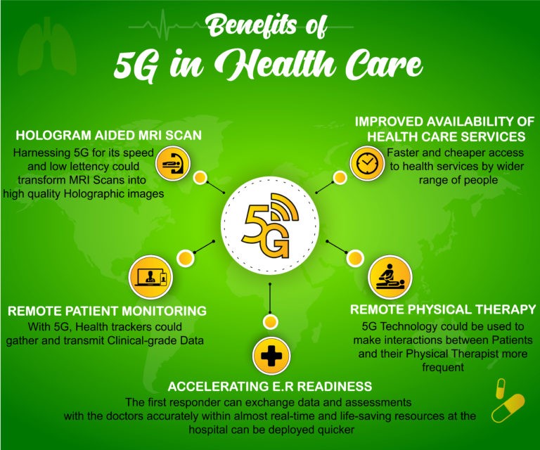 Infographic Benefits of 5G in Health Care
