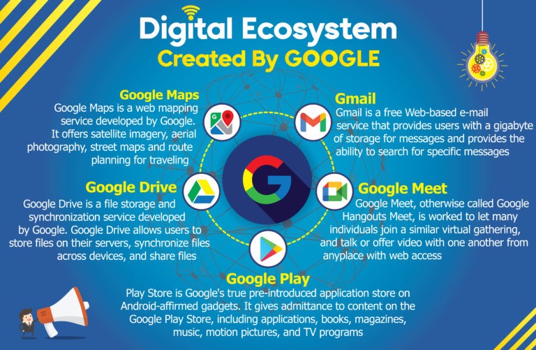 Infographic Digital Ecosystem