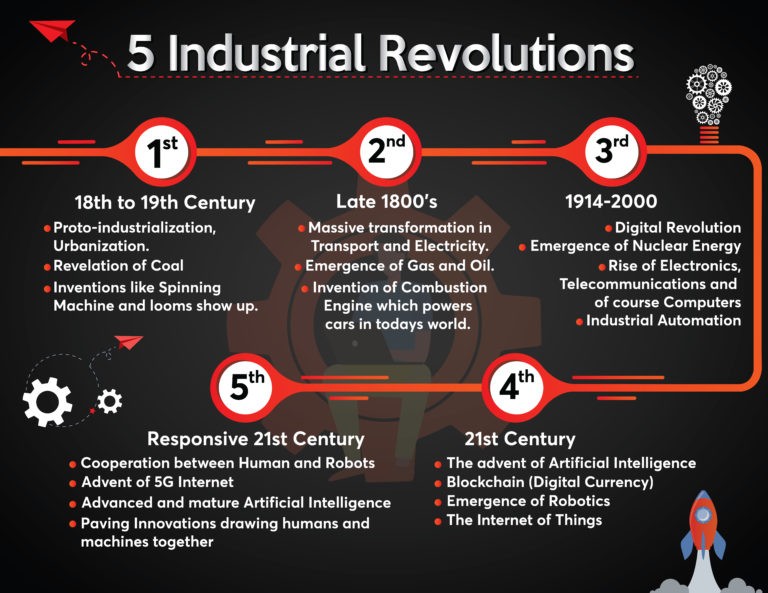 Infographic Industrial Revolution final
