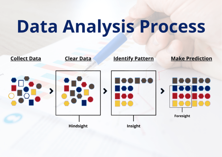 Infographic data analysis process
