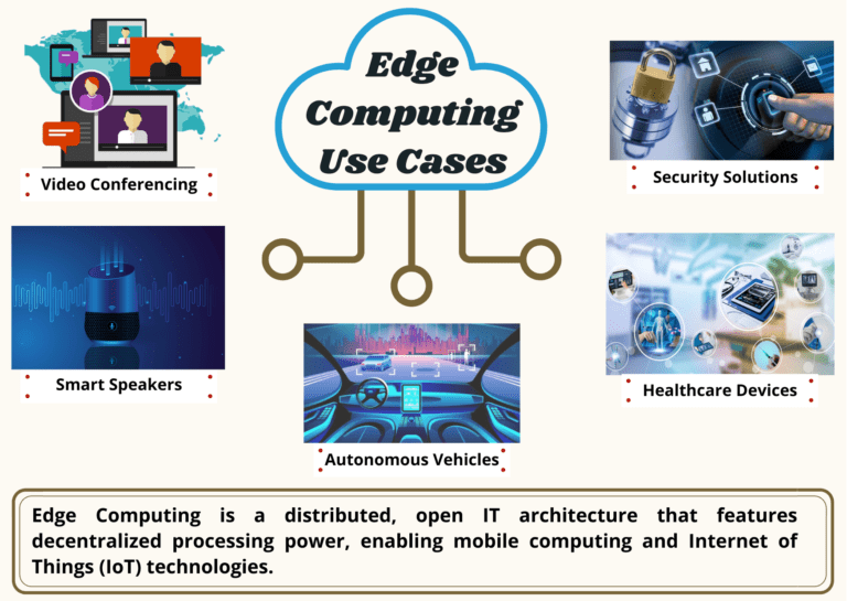 Infographic edge computing use cases