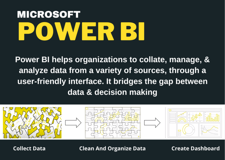 Infographic Microsoft Power BI