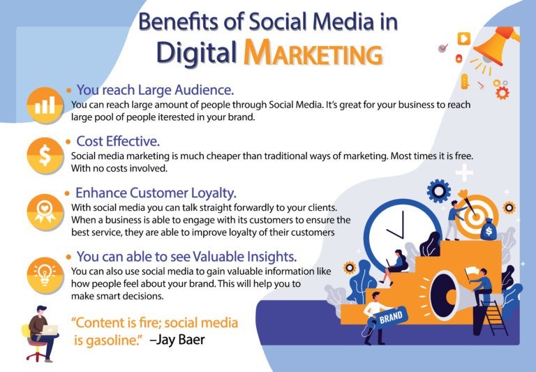 Infographic limitation of Social media in digital marketing