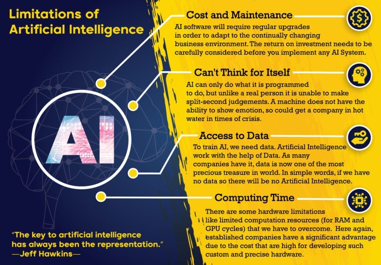Infographic limitations of artificial intelligence AI