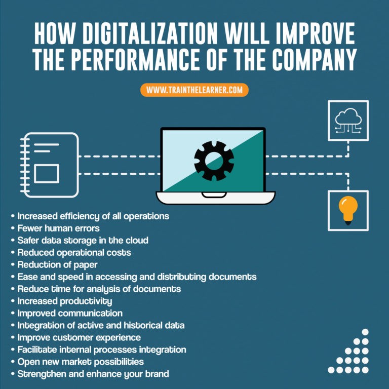 Infographic How Digitalization will improve the Performance of Company