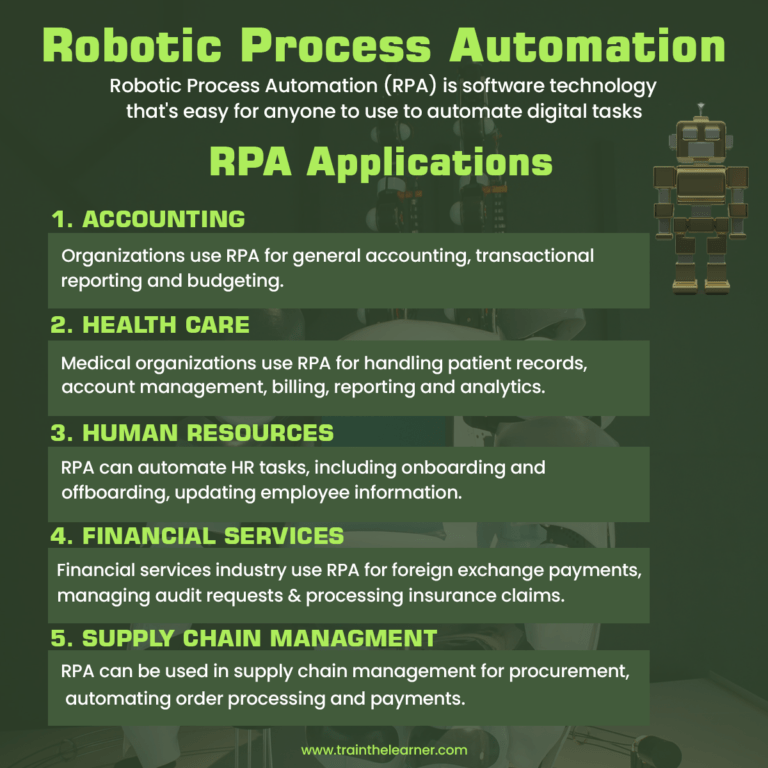 Robotic Process Automation RPA Applications