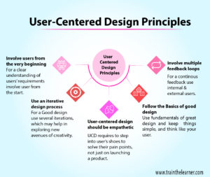 User Centered Design Principles