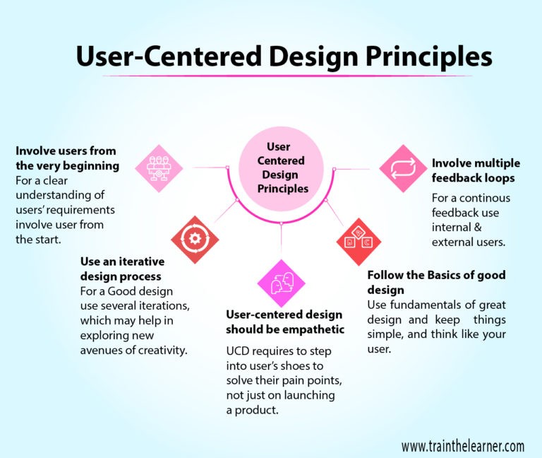 User Centered Design Principles