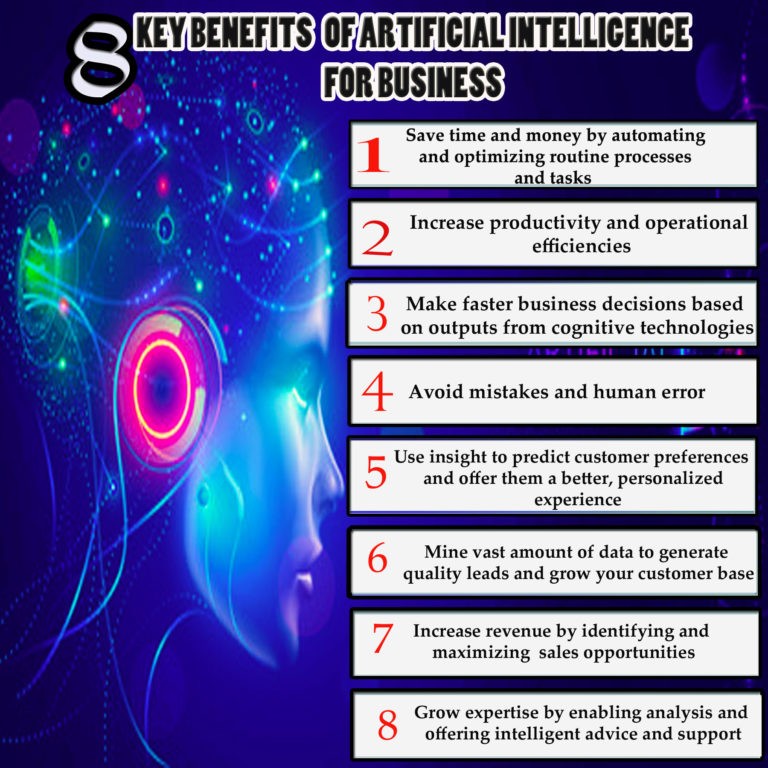 Infographic 8 key benefits of Artificial Intelligence (AI) for Business