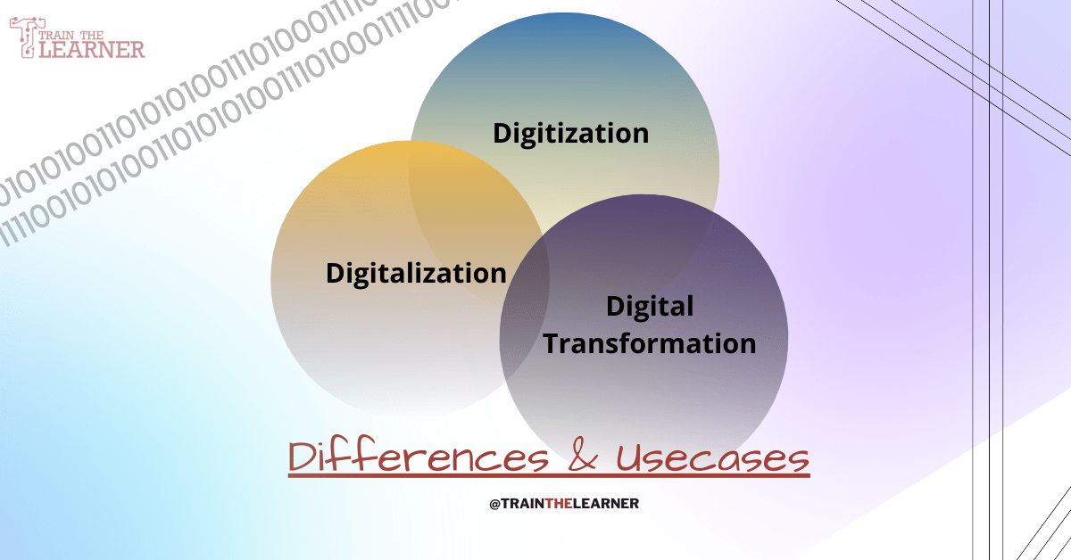 You are currently viewing What is Digitization, Digitalization, and Digital Transformation