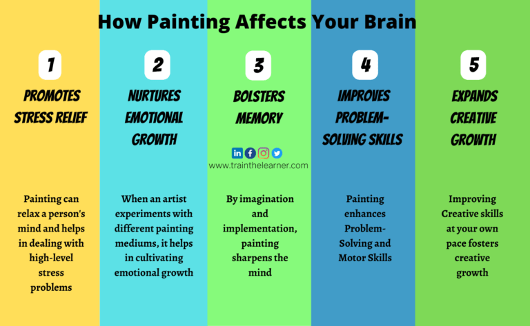How painting affects your brain
